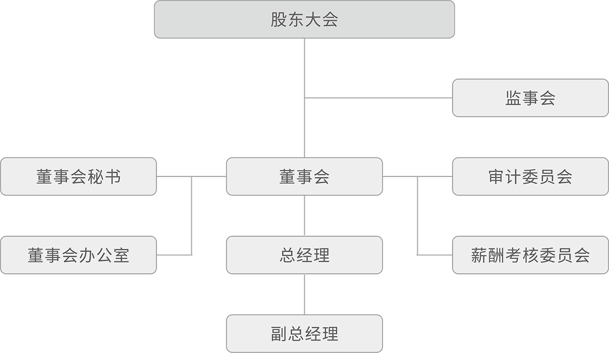 公司治理